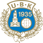Utsikten